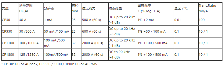 電流互感器型號(hào)規(guī)格