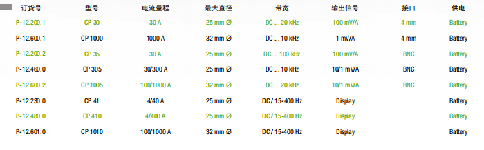 電流互感器型號(hào)規(guī)格