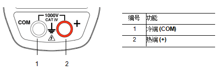 數(shù)字鉗形萬用表metraclip-88接線端子