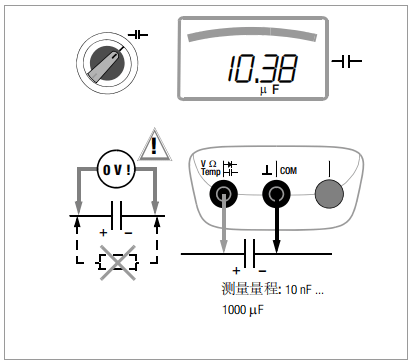 Metrahit-am等系列先進的萬用表_特殊用途的萬用表操作手冊二