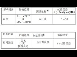 METRA HIT?27EX 毫歐表中文操作說明三