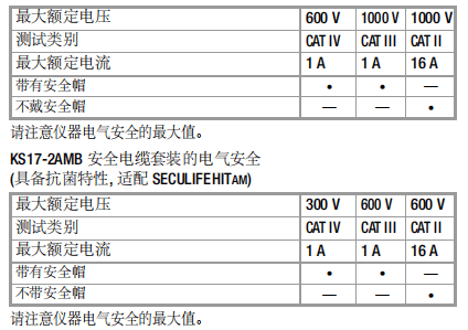 Metrahit-am等系列先進的萬用表_特殊用途的萬用表操作手冊三