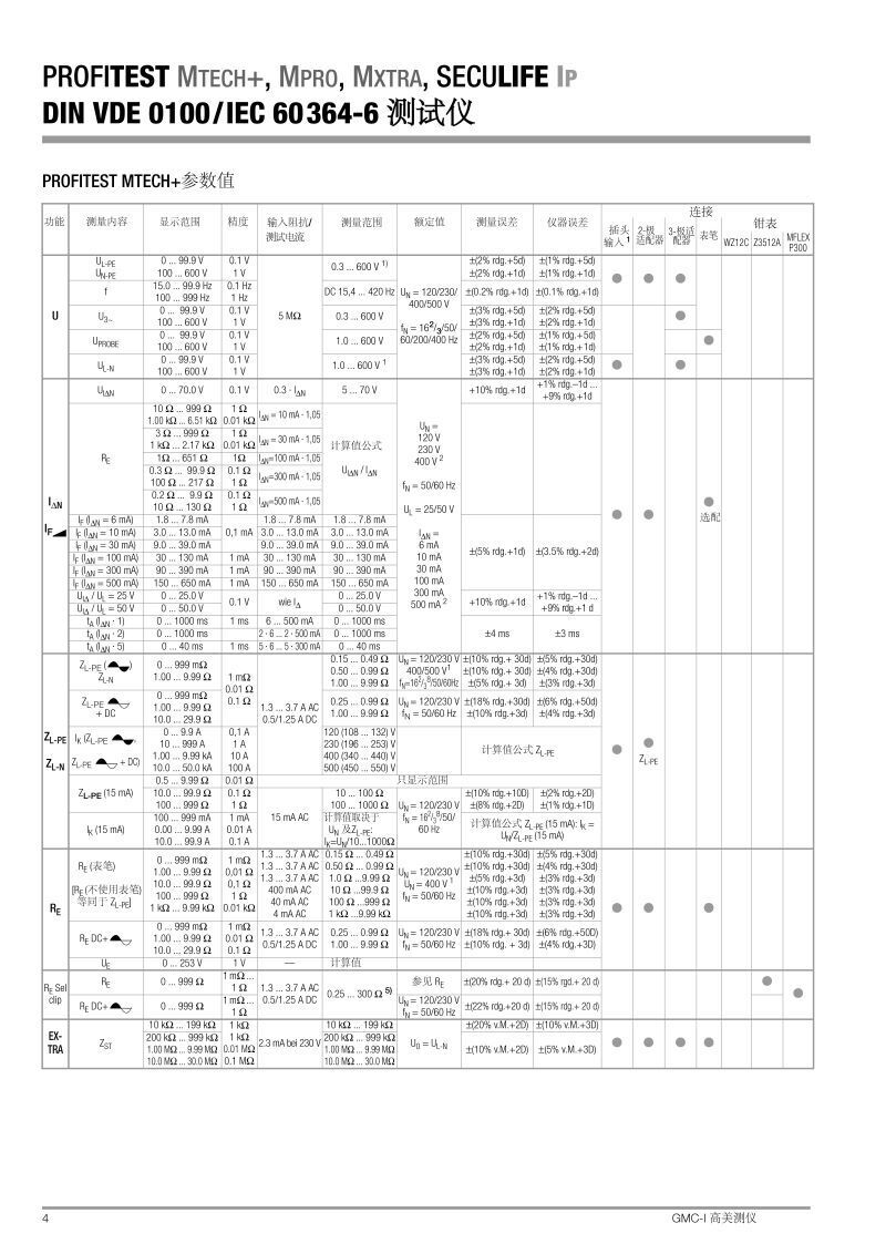 profitest-master-seculifeip-iq-db_gb中文產(chǎn)品參數(shù)說明_頁面_04