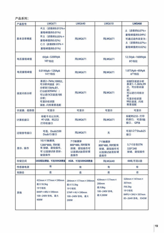 功率分析儀模塊升級