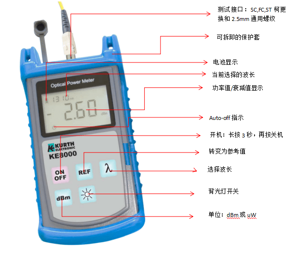 手持式光纖測試儀